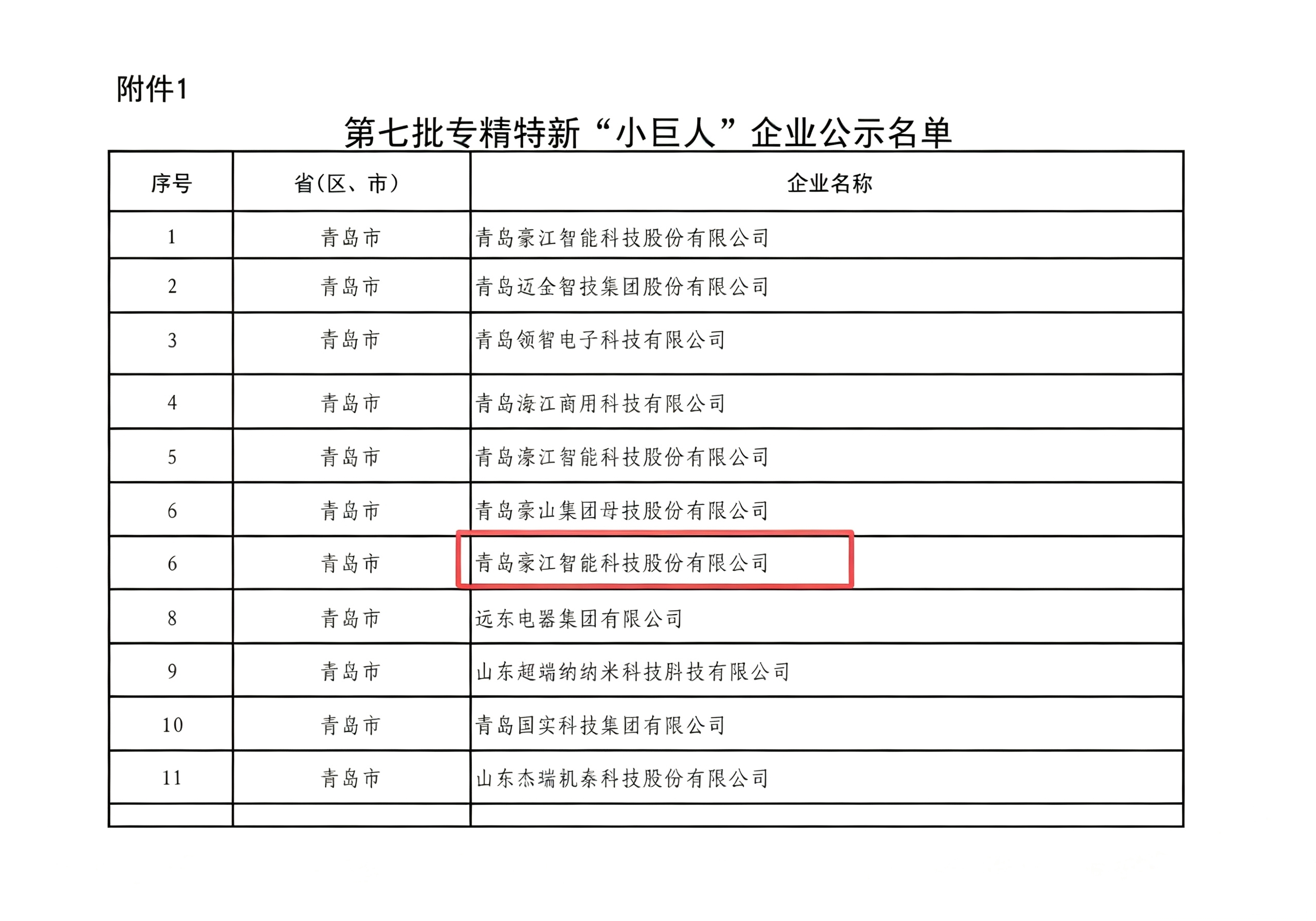 Congratulations! Richmat Awarded the Honorary Title of National Specialized, Refined, Differential a